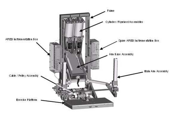 Advanced resistive exercise device hotsell